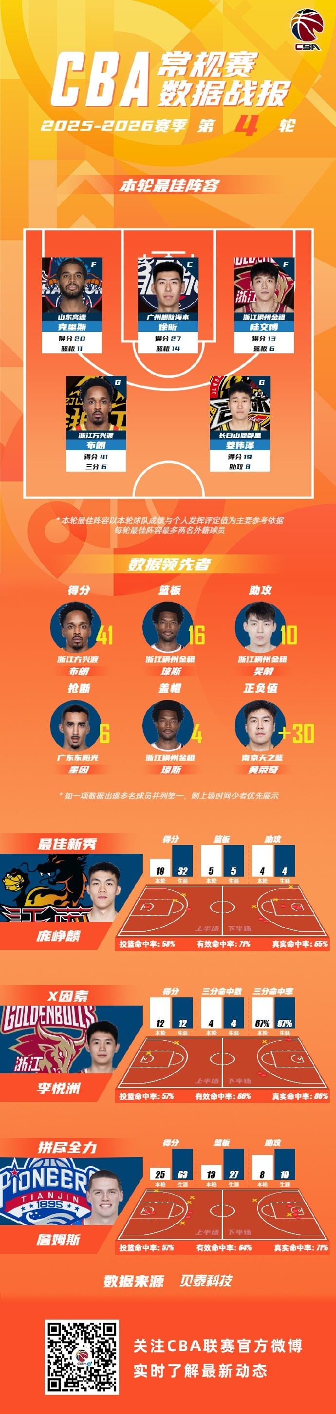 包含官方：NBA常规赛CBA外援新规的词条